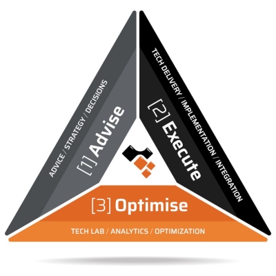 Ramjack’s Three Pillars: the Power of Three